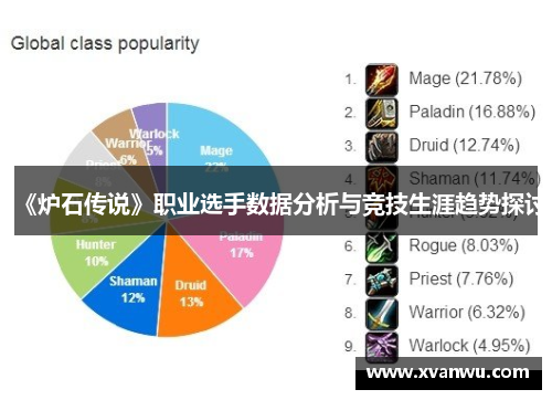 《炉石传说》职业选手数据分析与竞技生涯趋势探讨